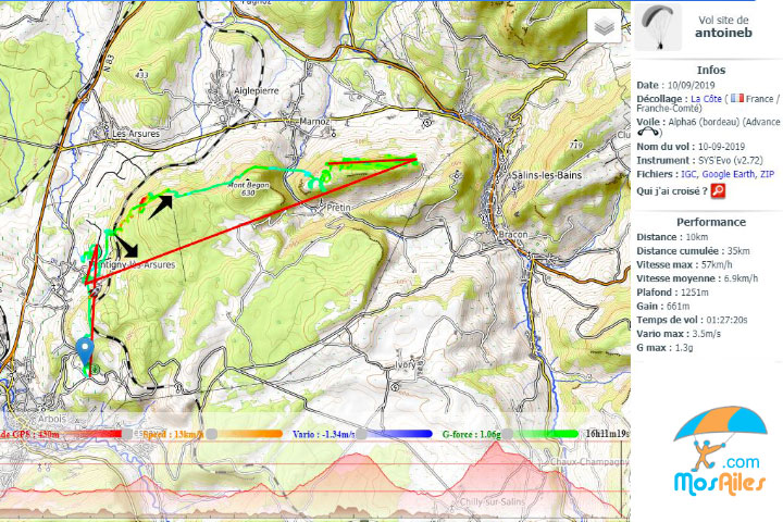 Trace cross distance parapente stage jura 2019