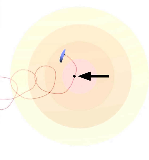 Snifeur de thermiques