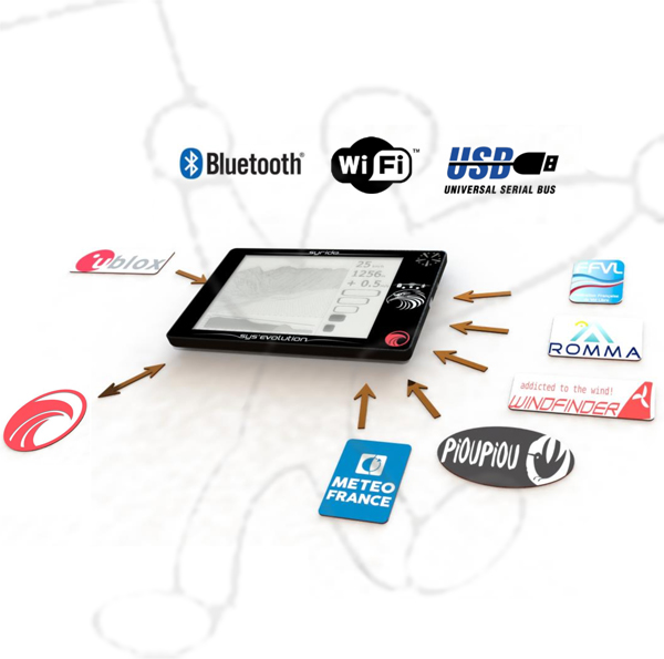 Connectivite Syride Evolution