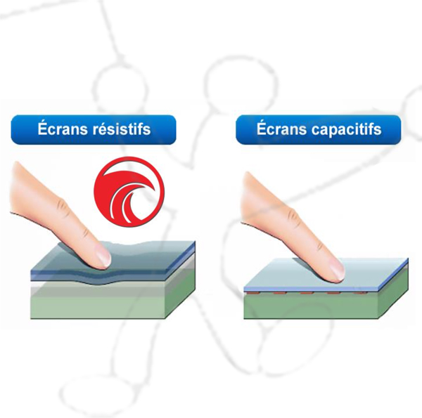 Surcouche Altivario Syride Evolution